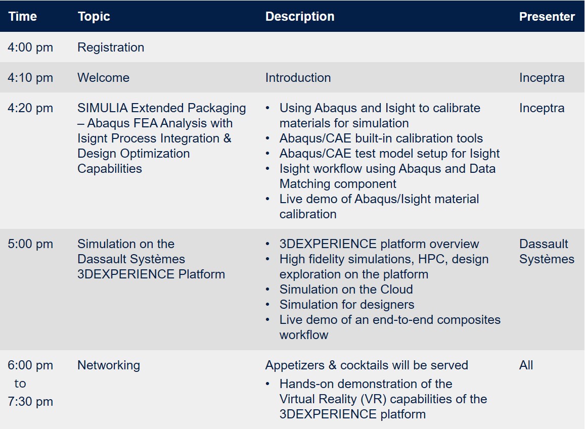 Evolution-of-Simulation-Driven-Product-Development-Agenda
