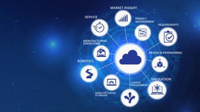 TheFutureofProductDevelopmentisHere